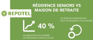 Les résidences services pour séniors, qu'est-ce que c'est ?